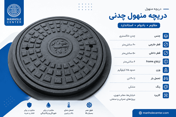 دریچه منهول چدنی